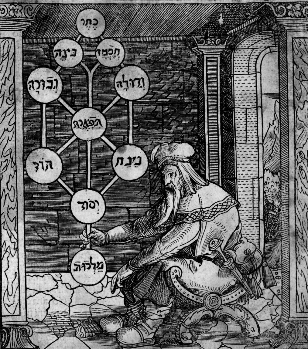 Kabbalah: Origins
