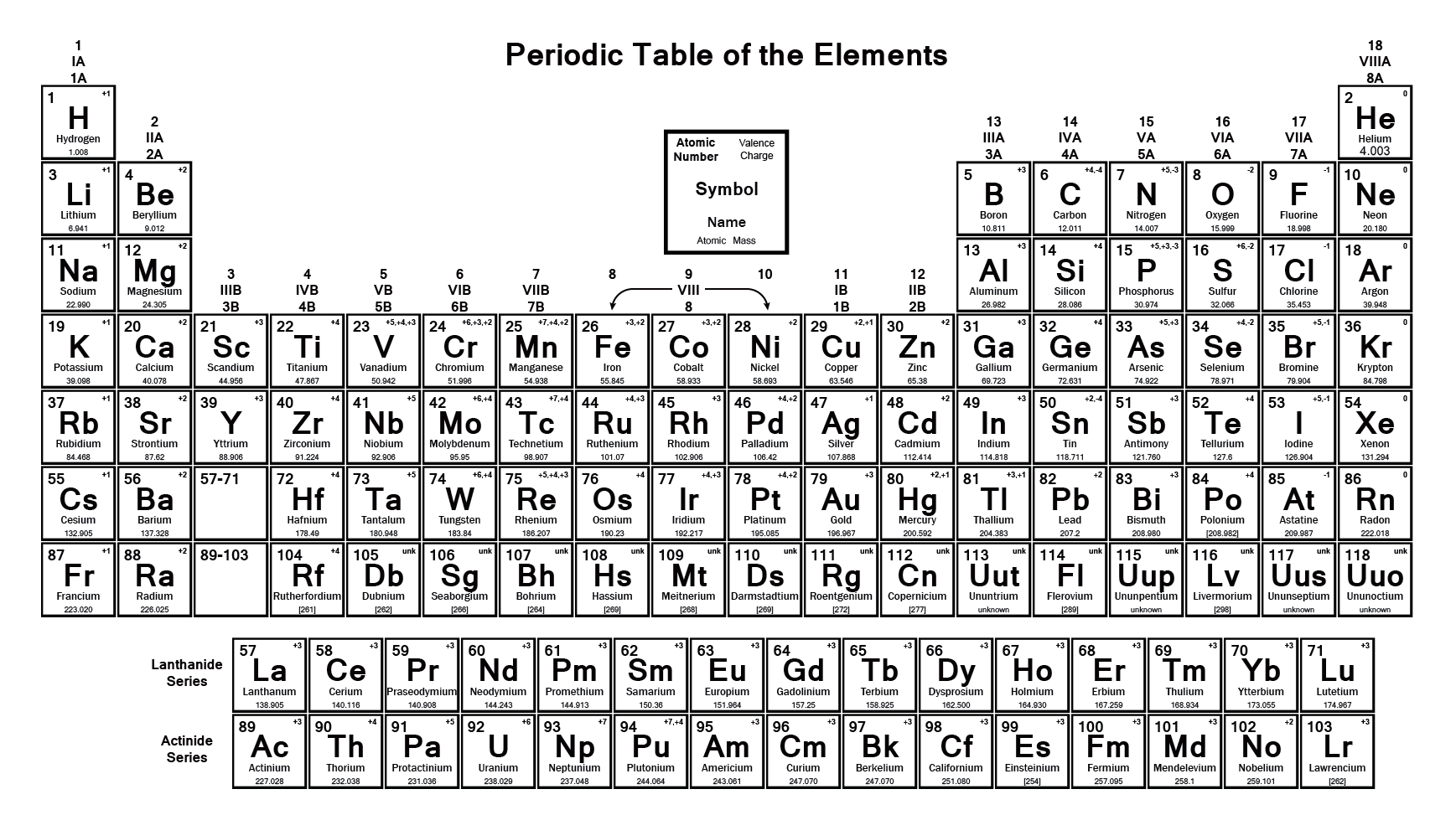 Periodic Table Of Sex, Toys Games On Carousell